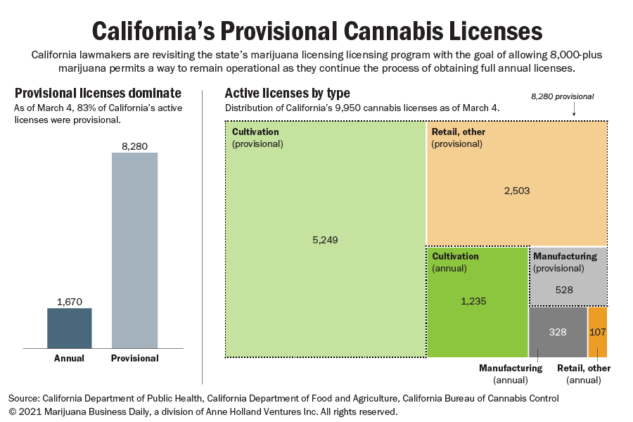 California’s Provisional Marijuana Licensing Crisis Resurfaces – MJ ...